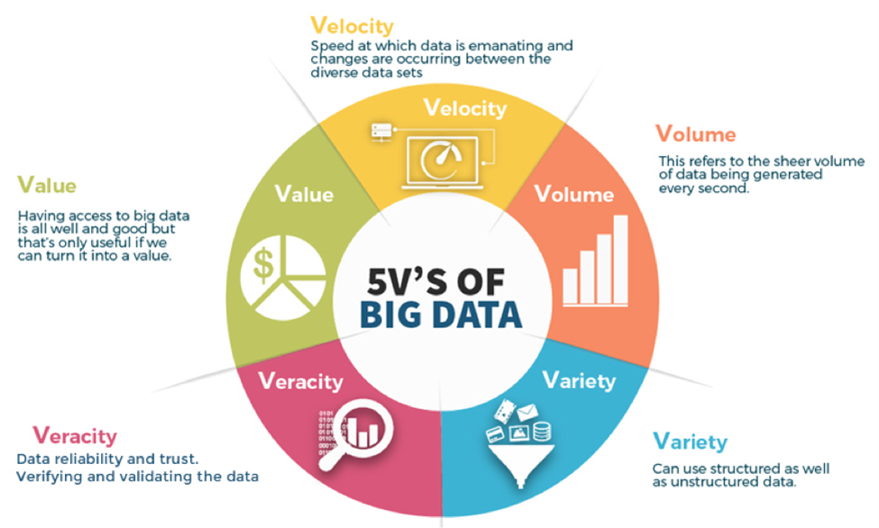 Big data отзывы otzyvy best company bigdata. Большие данные 5v. Большие данные big data это. Характеристики big data. 7v big data большие данные.